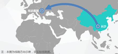欧洲铁路专线 欧洲铁路专线